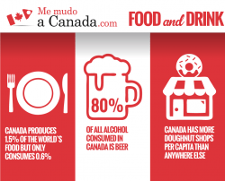 Datos Curiosos de Canadá . 50 datos interesantes sobre Canadá 